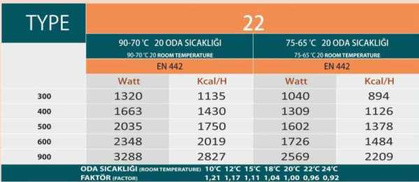 Emko Panel Radyatör 600x800 Tip22 PKKP